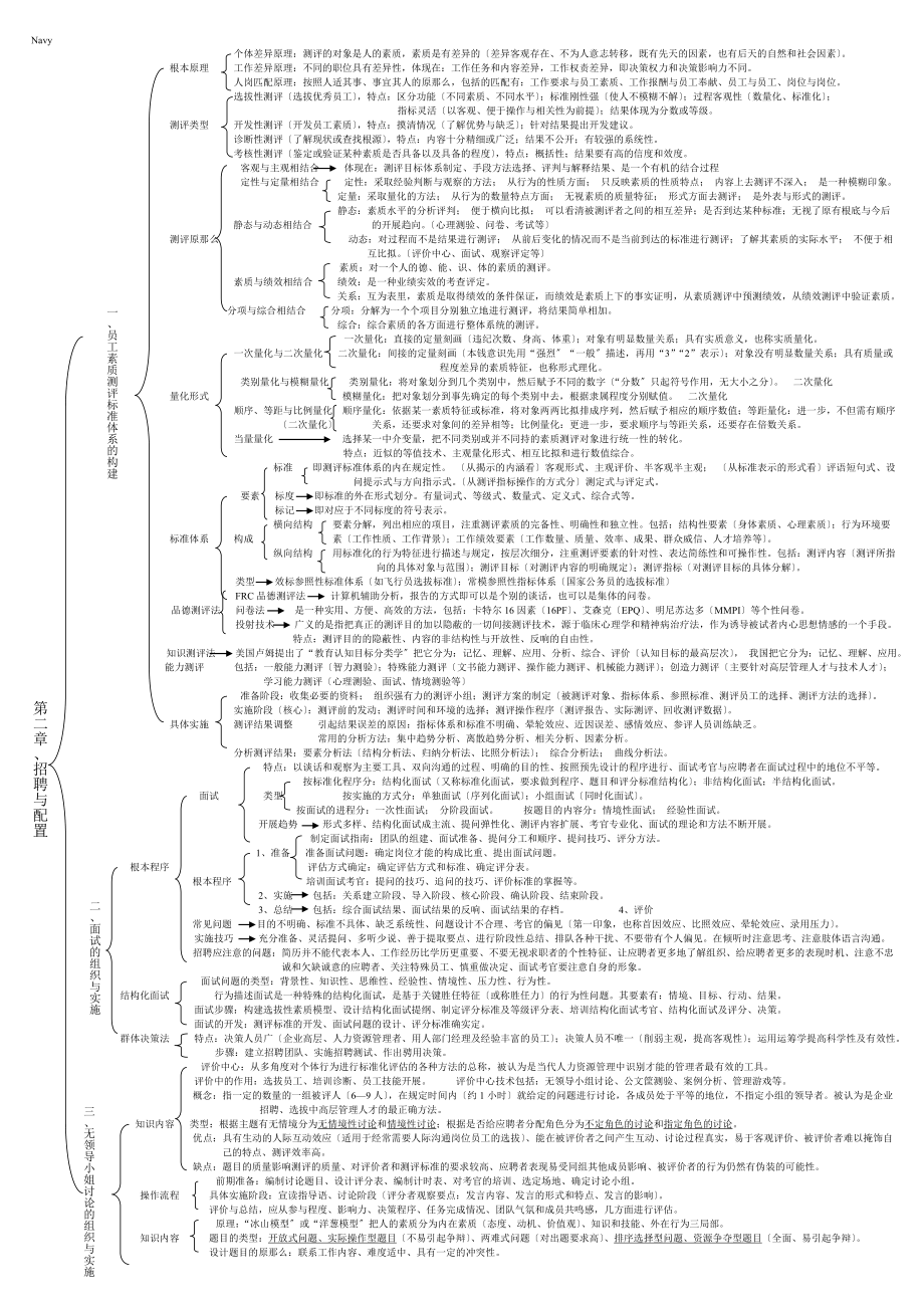 2023年人力资源管理师二级考试速记表.docx_第2页