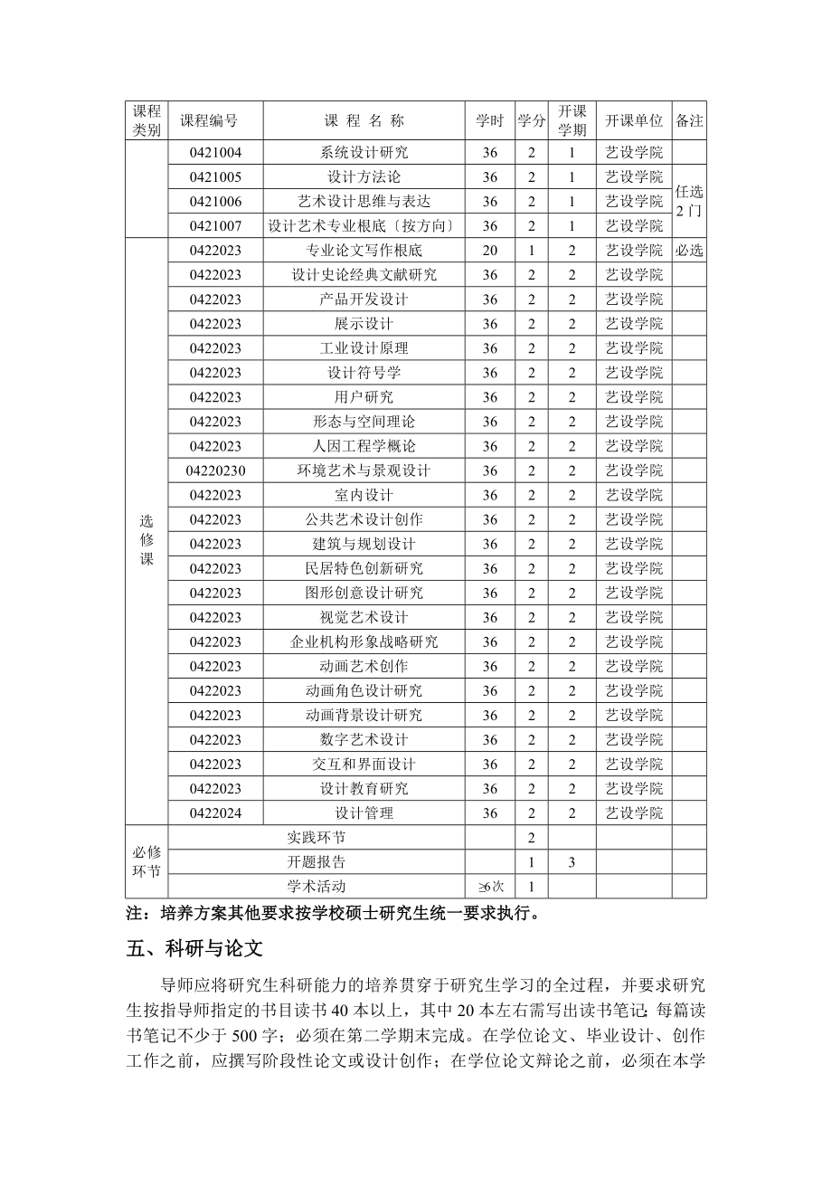 2023年设计艺术学专业硕士研究生培养方案.doc_第2页