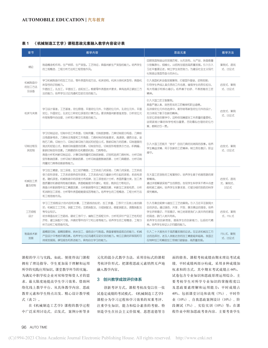 机械类职教师范生培养中融入...—以《机械制造工艺学》为例_管珣.pdf_第3页