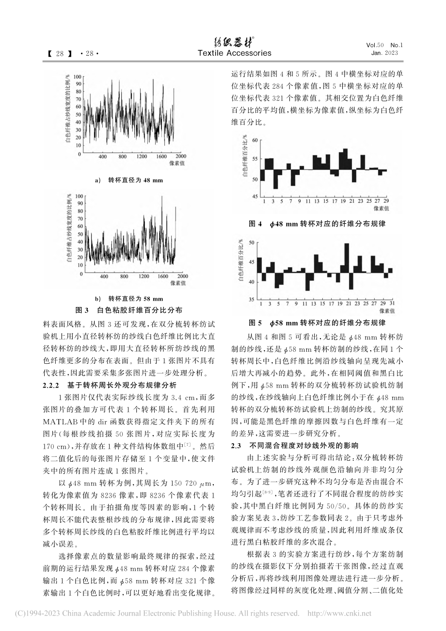 环保转杯牛仔纱外观规律探究_刘晨芳.pdf_第3页