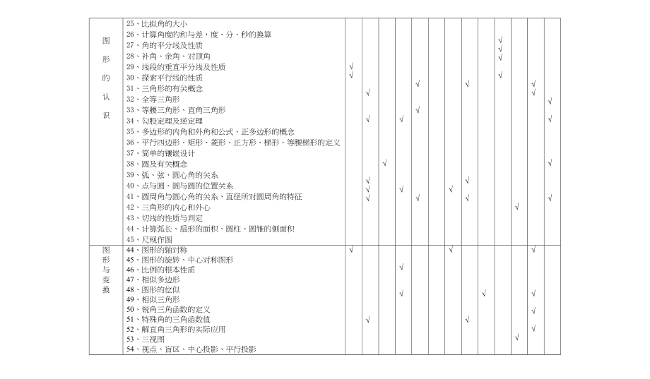 2023年中考模拟考试数学双向细目表（陈君武）初中数学.docx_第2页