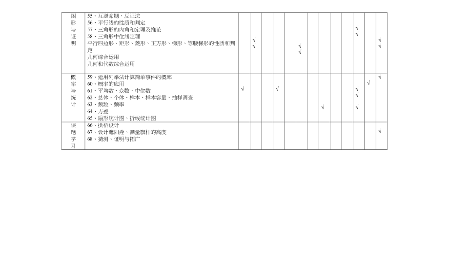 2023年中考模拟考试数学双向细目表（陈君武）初中数学.docx_第3页