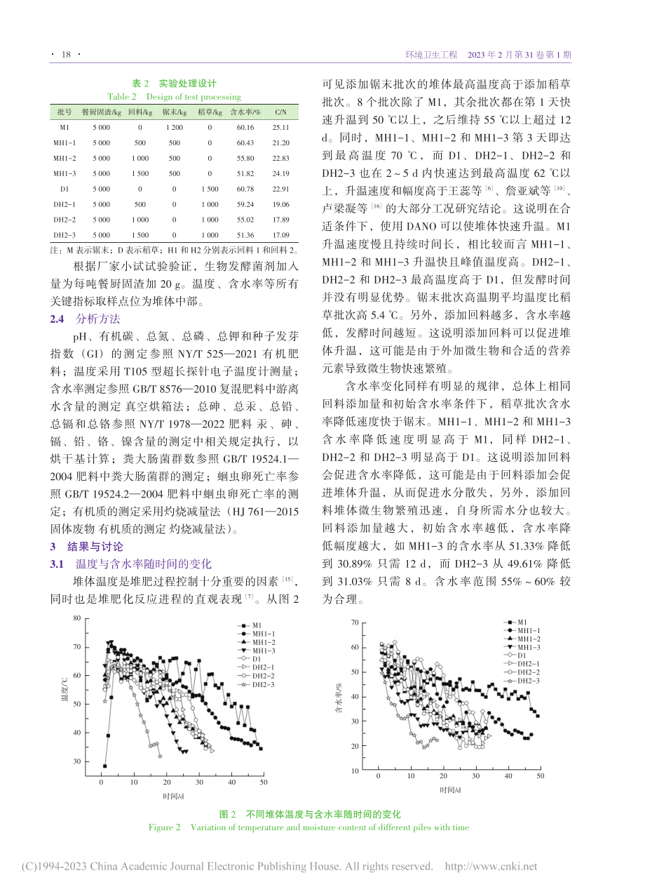 回料对餐厨垃圾二步法堆肥处理效果的影响_屈阳.pdf_第3页