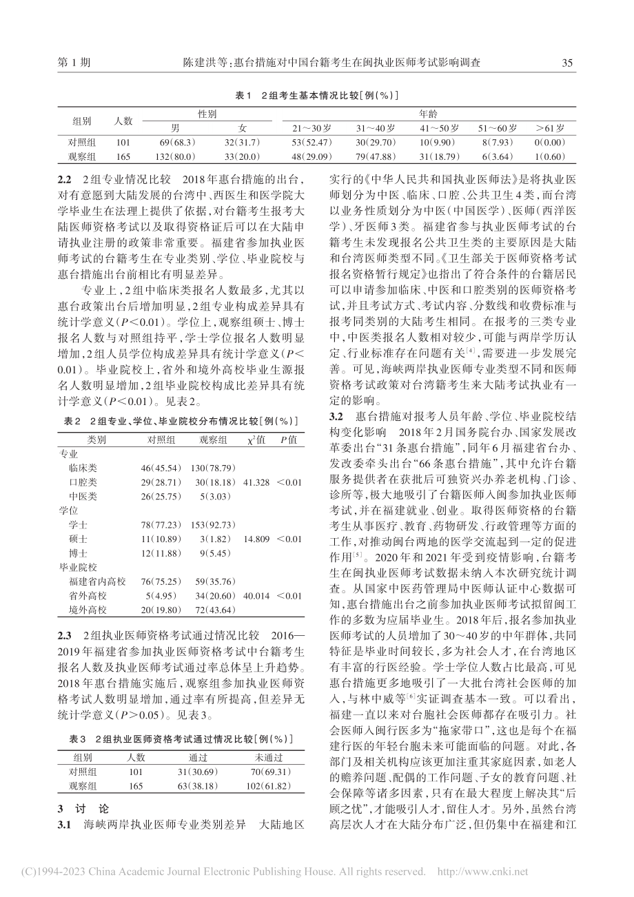 惠台措施对中国台籍考生在闽执业医师考试影响调查_陈建洪.pdf_第2页