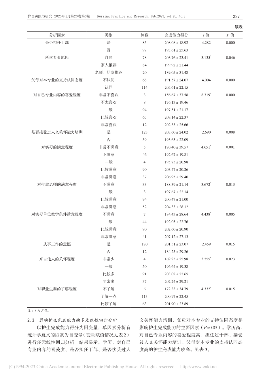 护生完成能力现状及影响因素_罗香莲.pdf_第3页