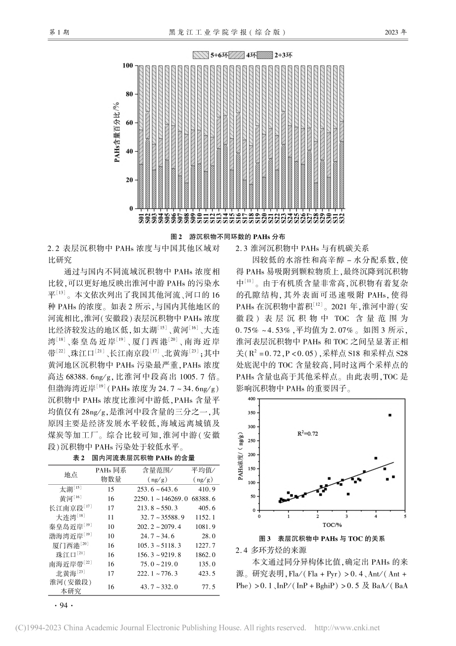 淮河流域安徽段表层沉积物中...环芳烃分布、来源及风险评估_潘露.pdf_第3页