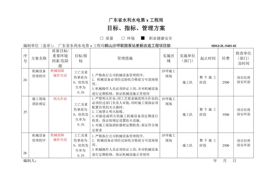 2023年质量健康安全目标指标管理方案.doc_第1页