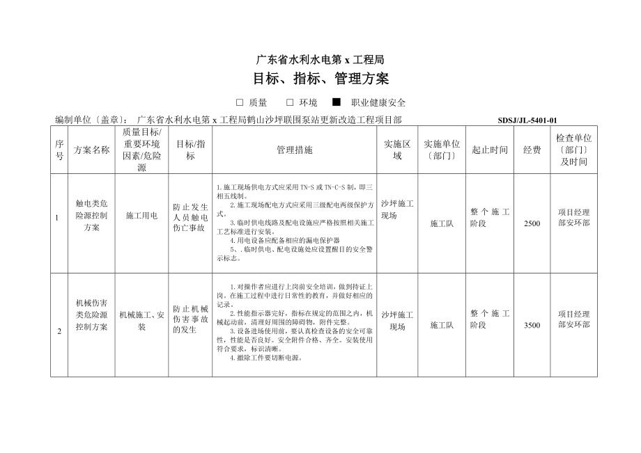 2023年质量健康安全目标指标管理方案.doc_第2页