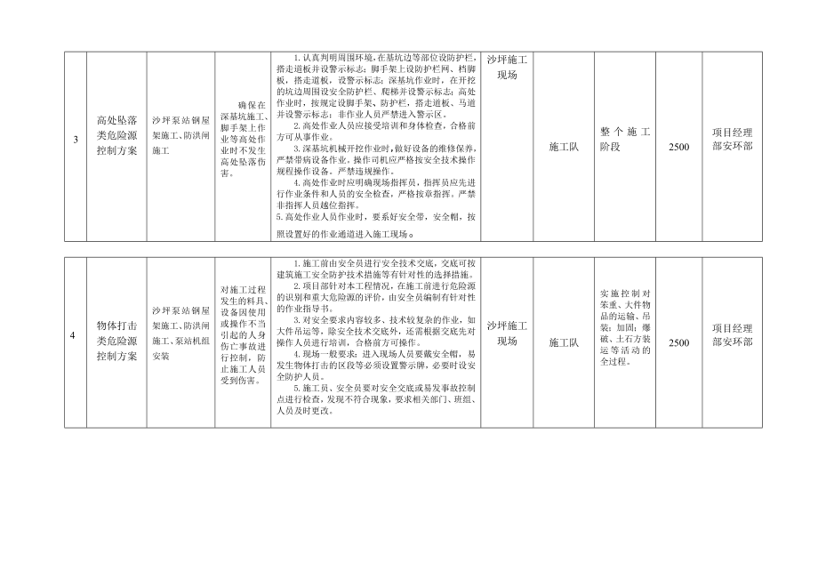 2023年质量健康安全目标指标管理方案.doc_第3页