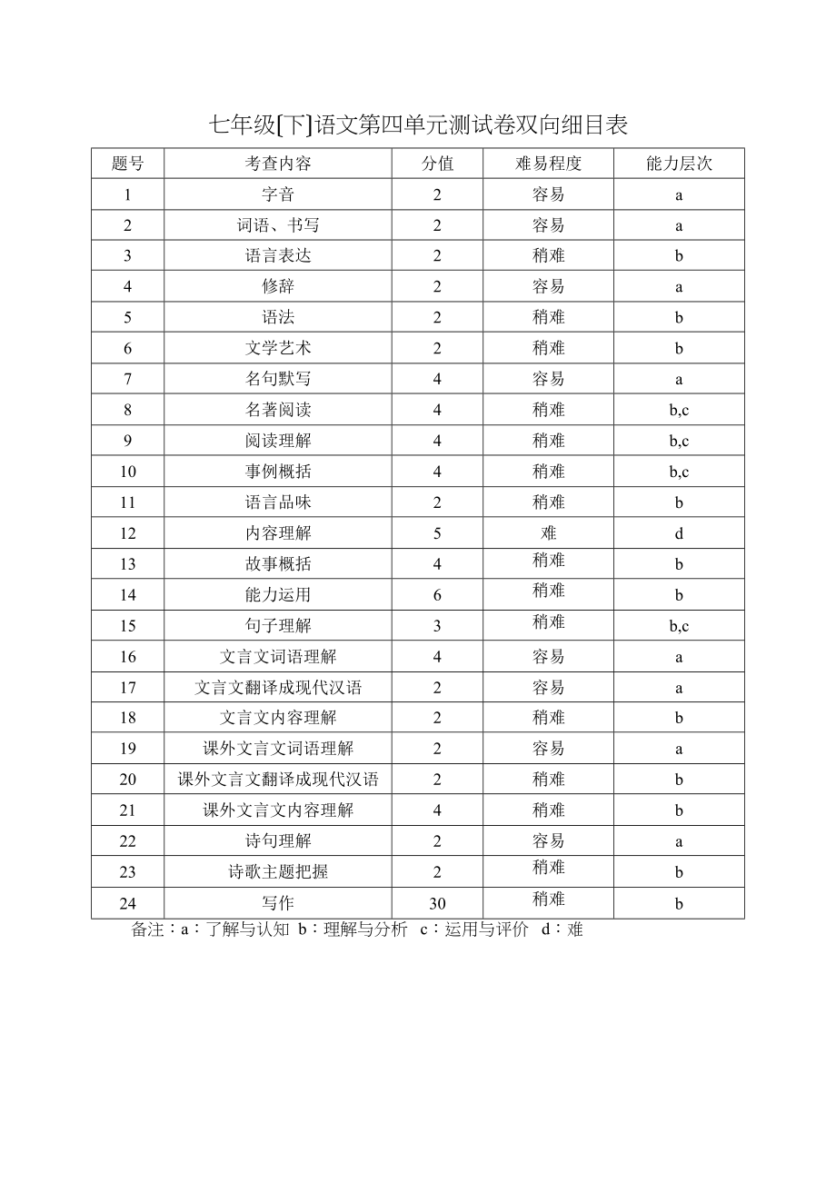 2023年七年级语文下册第四单元试卷及答案含双项细目表2.docx_第1页