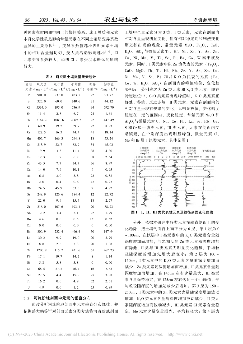 黄河晋陕峡谷临县段河流阶地剖面元素分布特征分析_张兆瑞.pdf_第3页