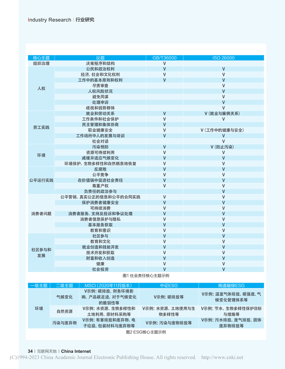 互联网行业社会责任与ESG核心主题信息披露研究_常琳_.pdf_第2页