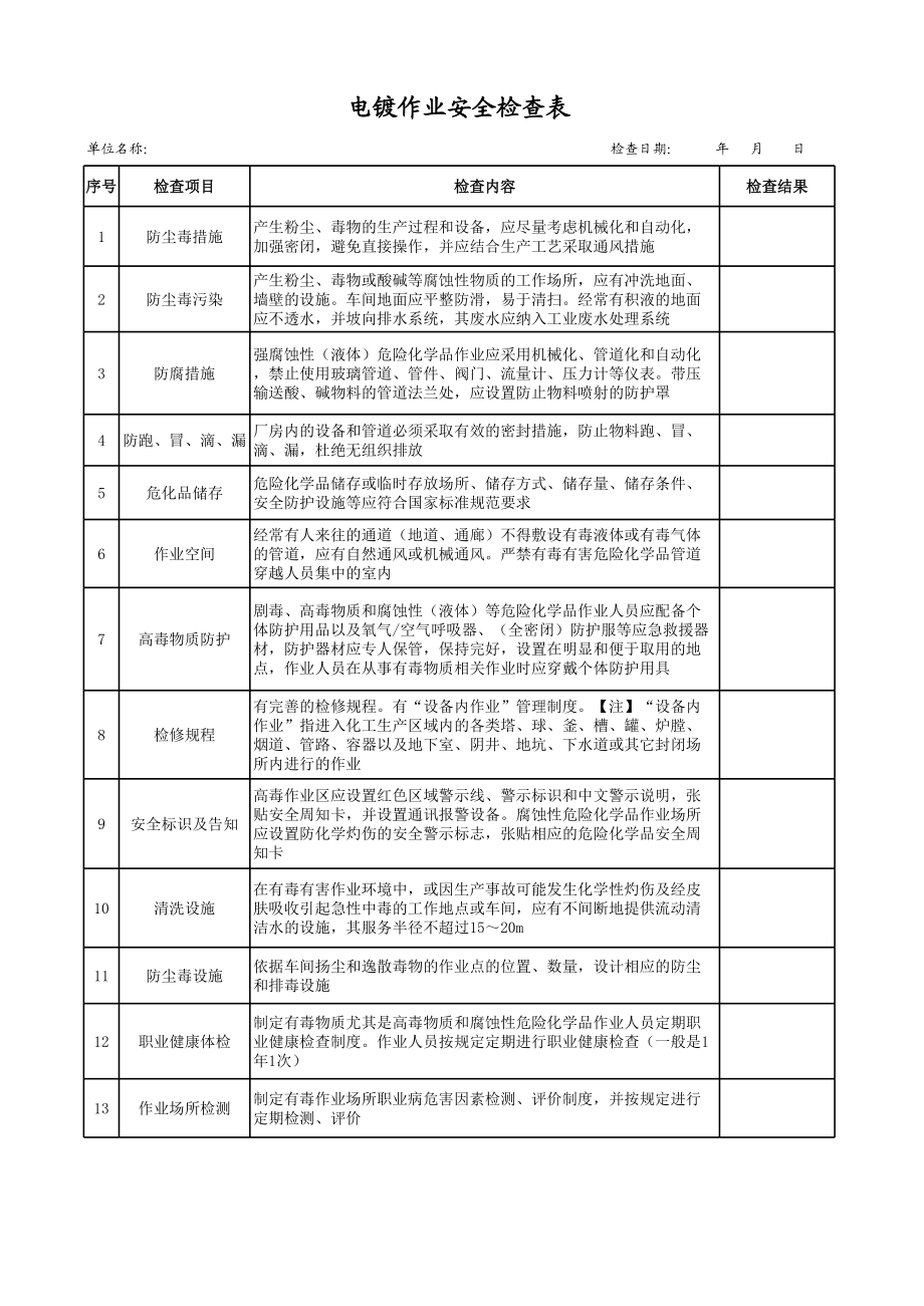 20电镀作业安全检查表.xls_第1页