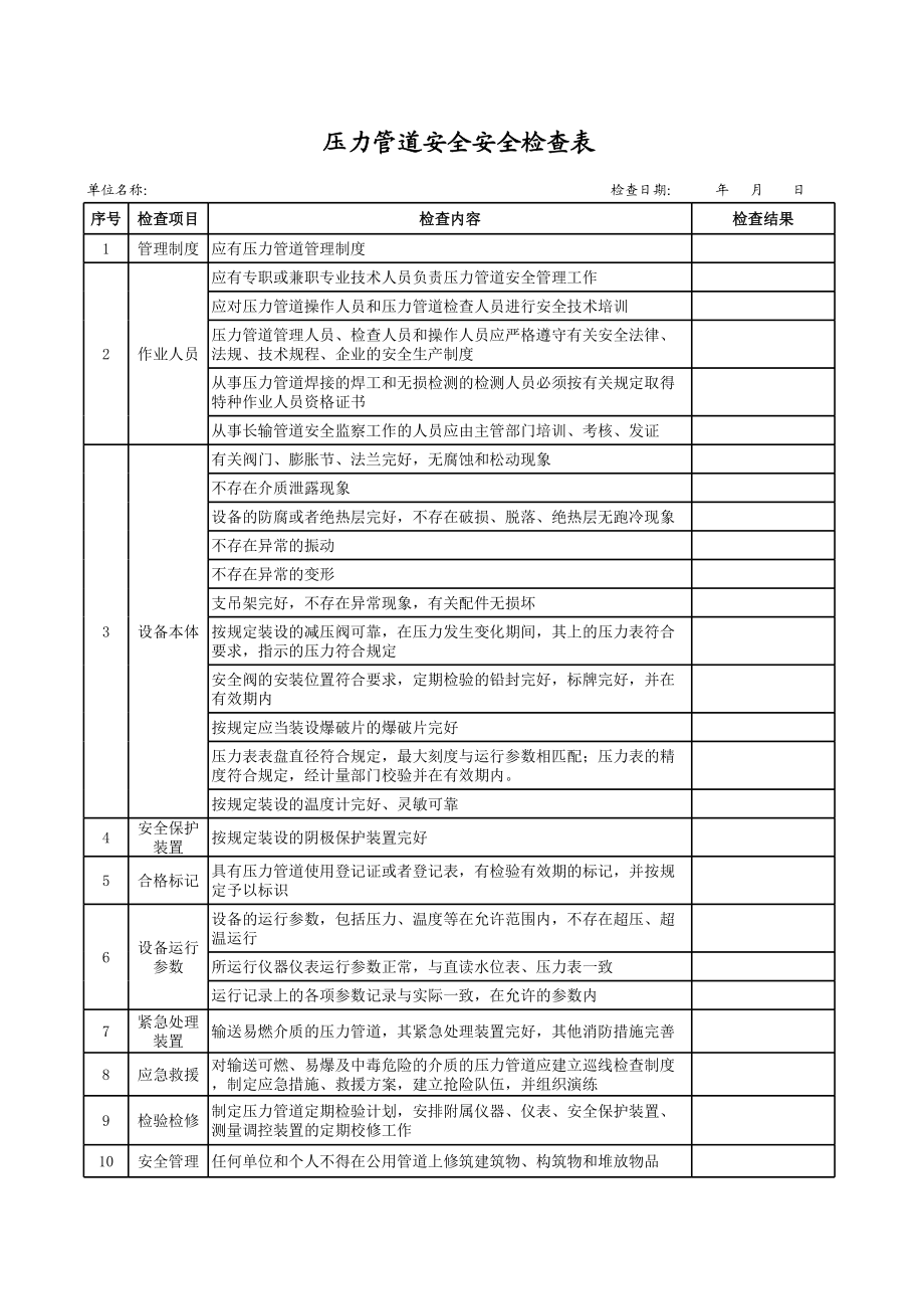 37压力管道安全检查表.xls_第1页