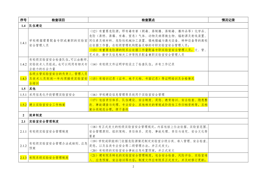 20220419-附件2：高等学校实验室安全检查项目表（2022年）.docx_第2页