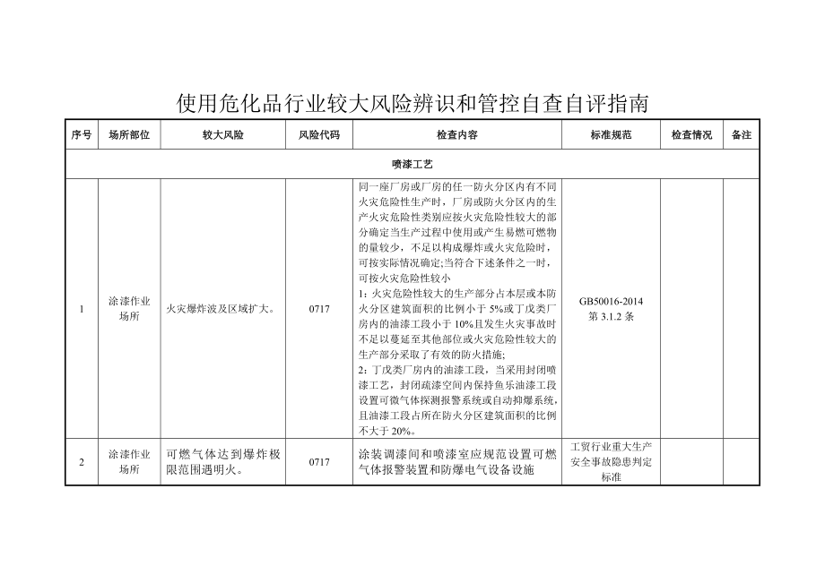 附件9使用危化品行业较大风险辨识和管控自查自评指南.doc_第1页