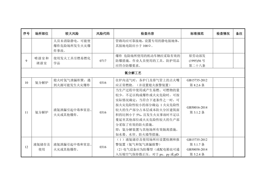 附件9使用危化品行业较大风险辨识和管控自查自评指南.doc_第3页