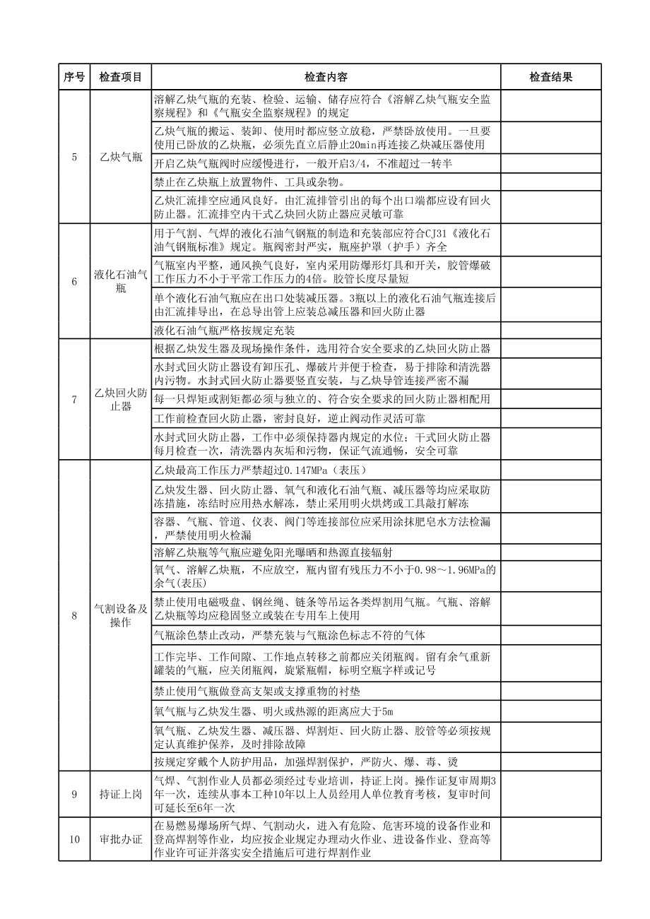 15气焊作业安全检查表.xls_第2页