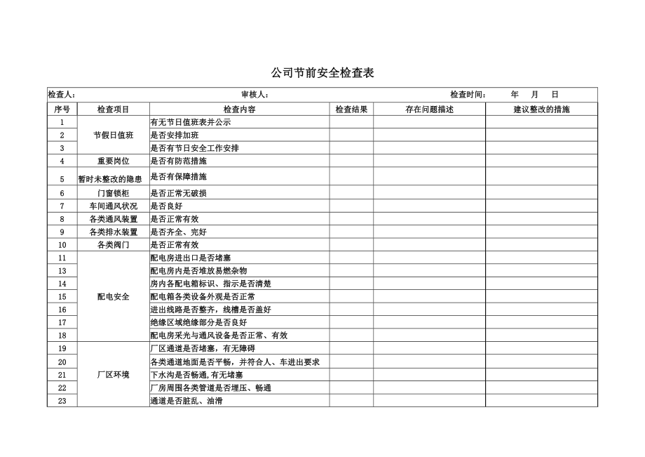 节假日安全检查记录表.doc_第1页