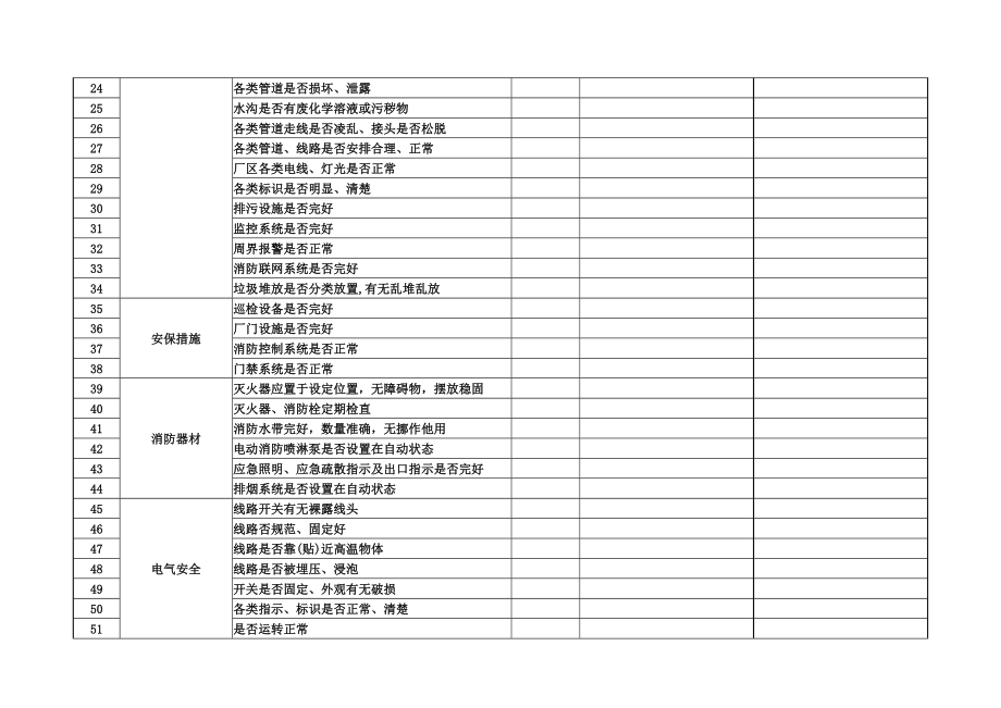 节假日安全检查记录表.doc_第2页