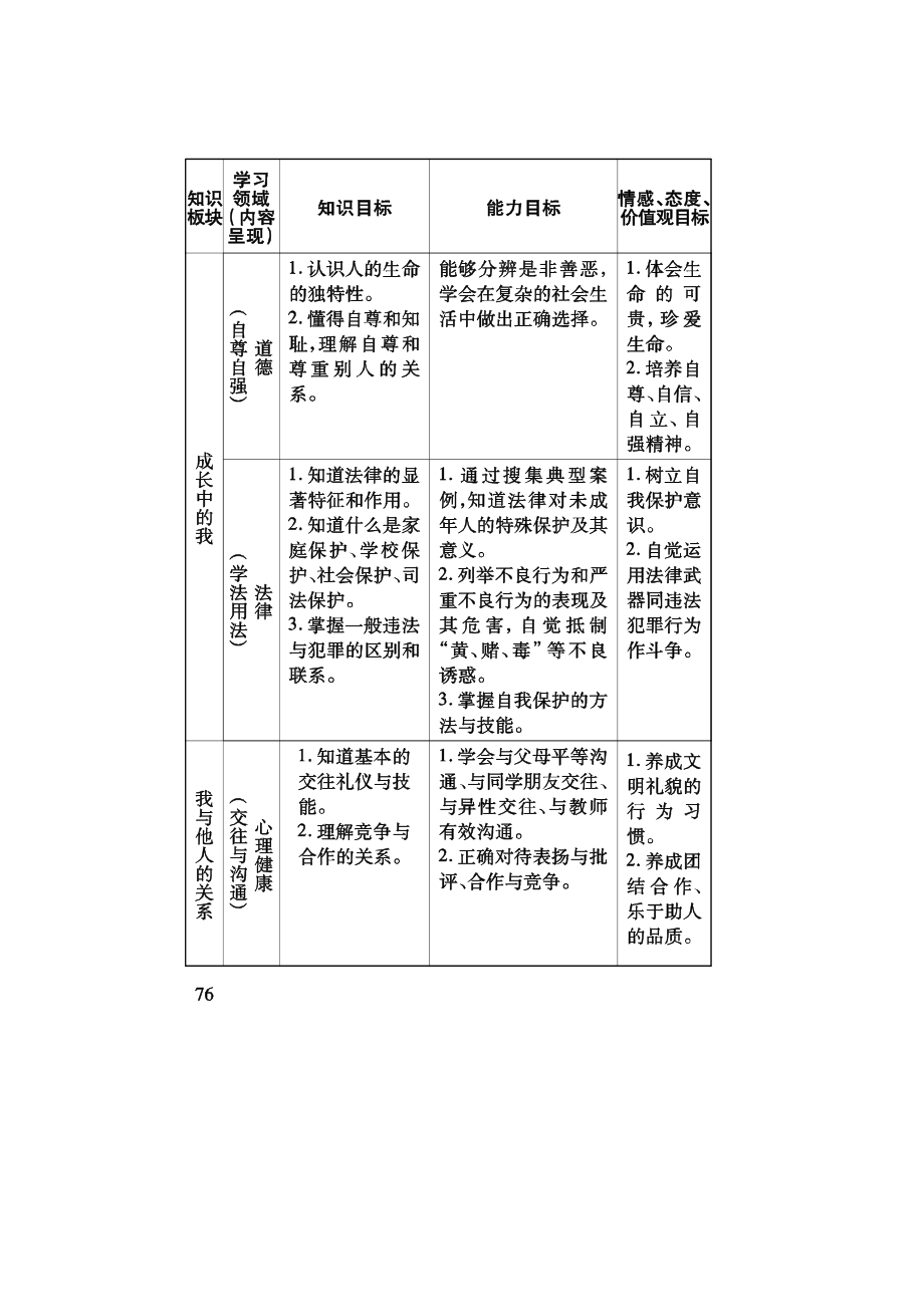 2023年福州市初中毕业会考思想品德科考试说明初中政治.docx_第3页