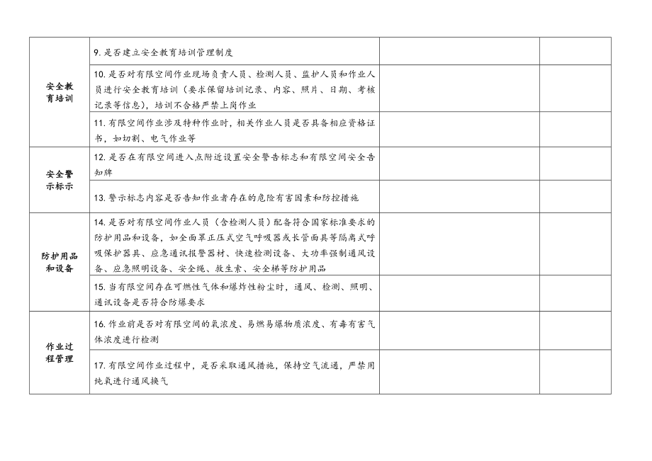 附件1：有限空间作业专项安全检查表.doc_第2页