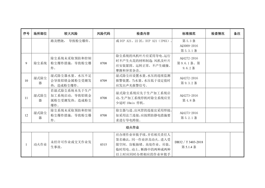 附件2粉尘涉爆行业（铝镁粉尘）较大以上风险辨识和管控自查自评指南.docx_第3页