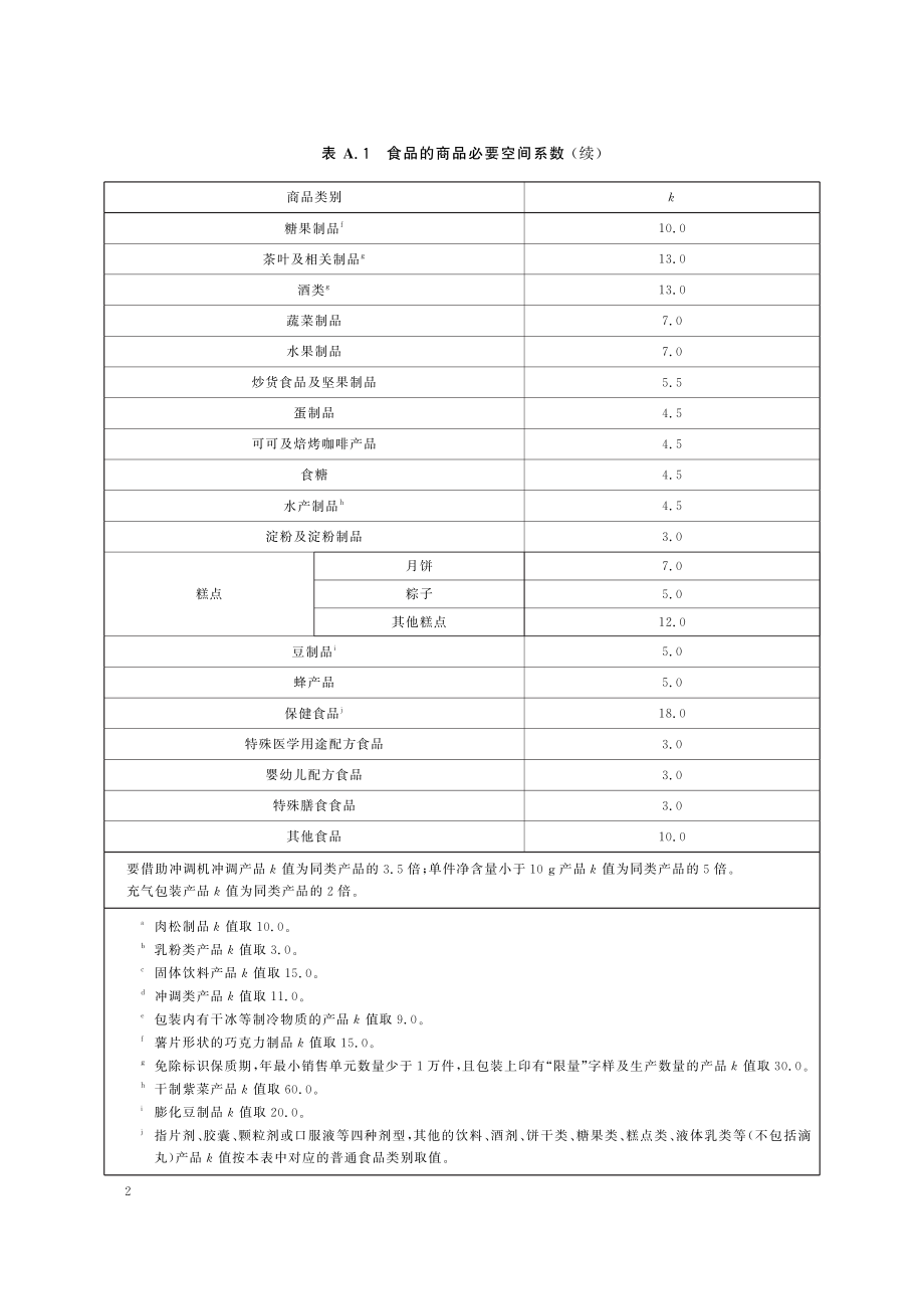 GB 23350-2021 限制商品过度包装要求 食品和化妆品（含第1号修改单）.pdf_第2页