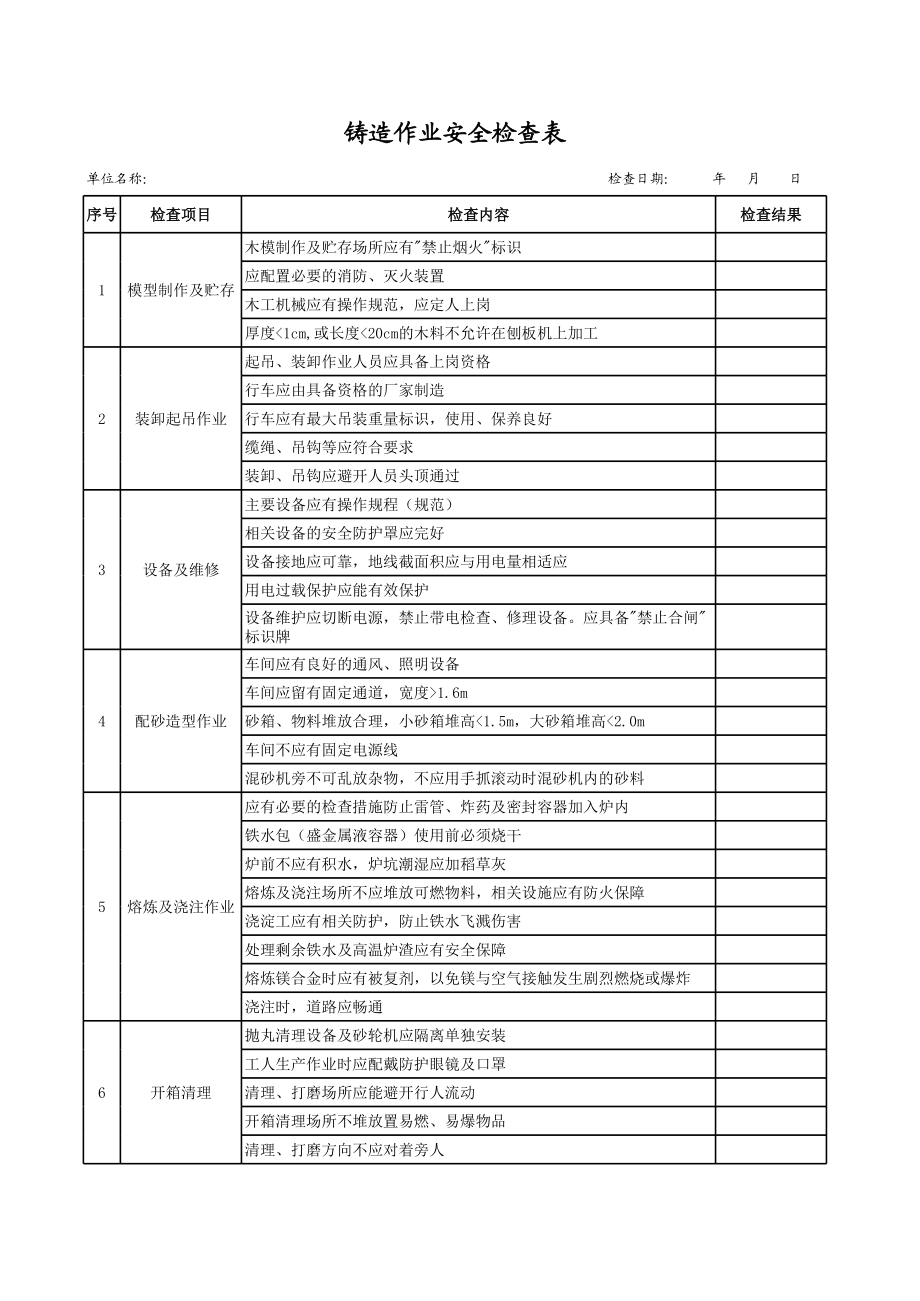 19铸造作业安全检查表.xls_第1页