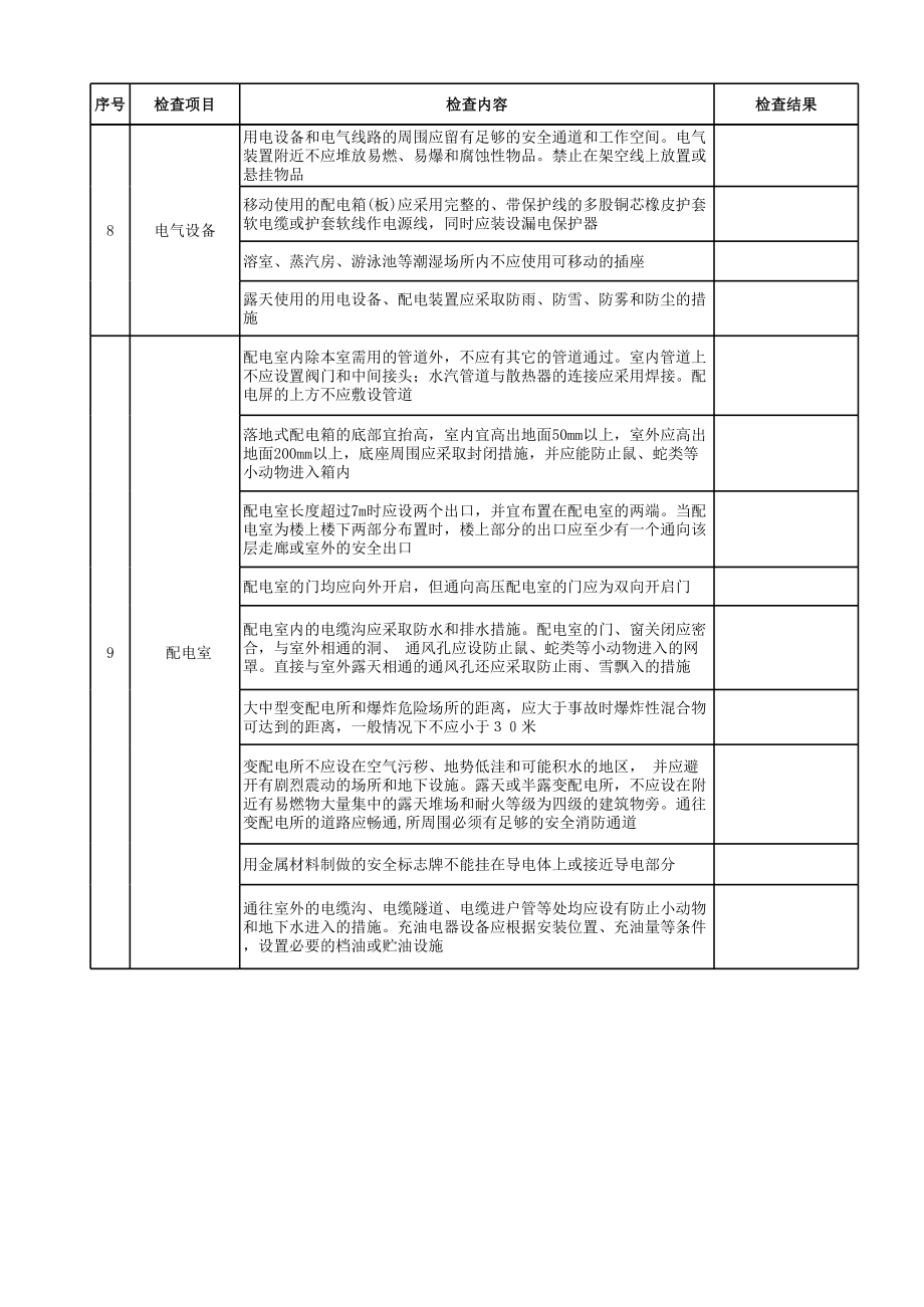 43低压电气安全检查表.xls_第2页