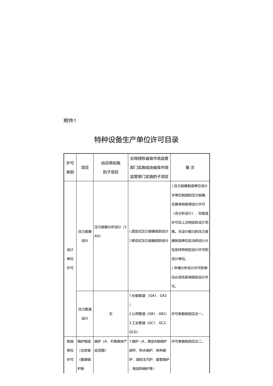 《市场监管总局关于特种设备行政许可有关事项的公告》（国家市场监督管理总局公告2021年第41号）.pdf_第2页