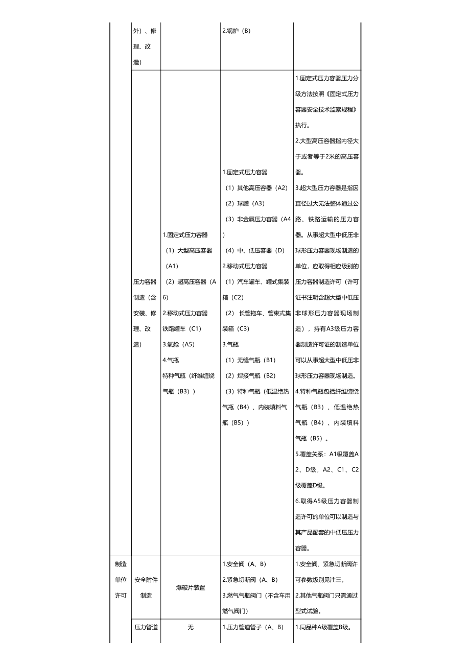 《市场监管总局关于特种设备行政许可有关事项的公告》（国家市场监督管理总局公告2021年第41号）.pdf_第3页