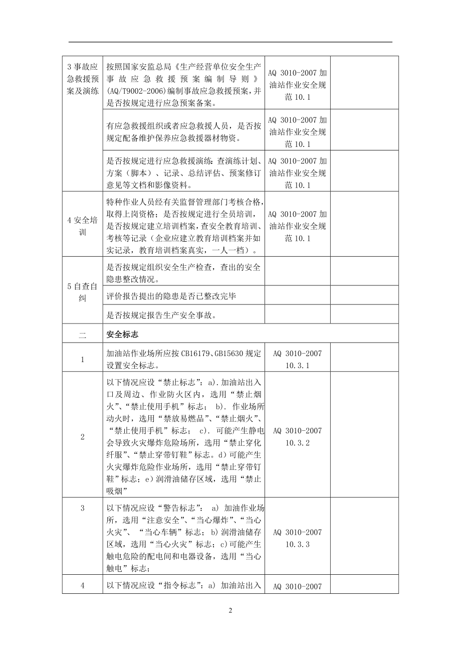 加油站安全检查表.doc_第2页