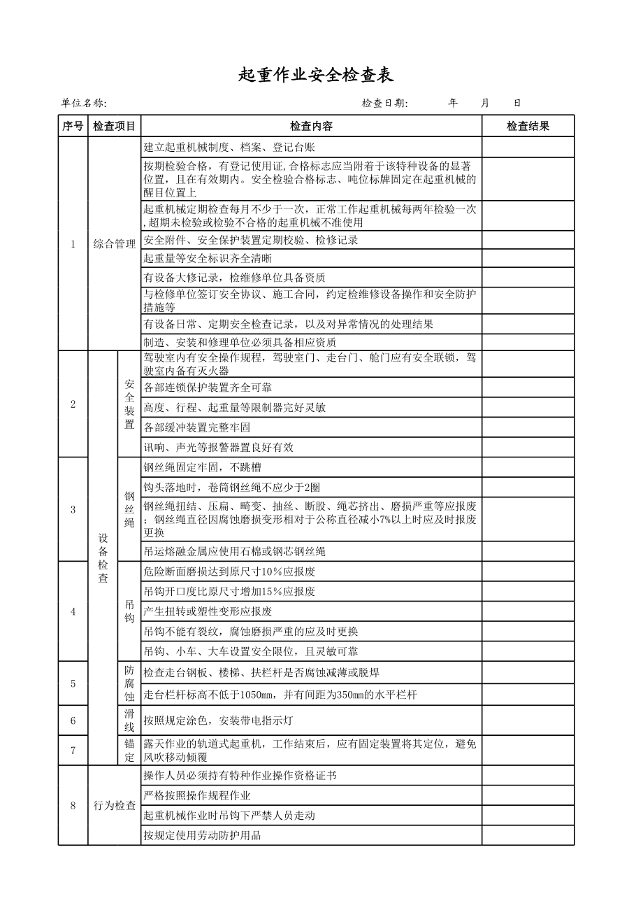 16起重作业安全检查表.xls_第1页