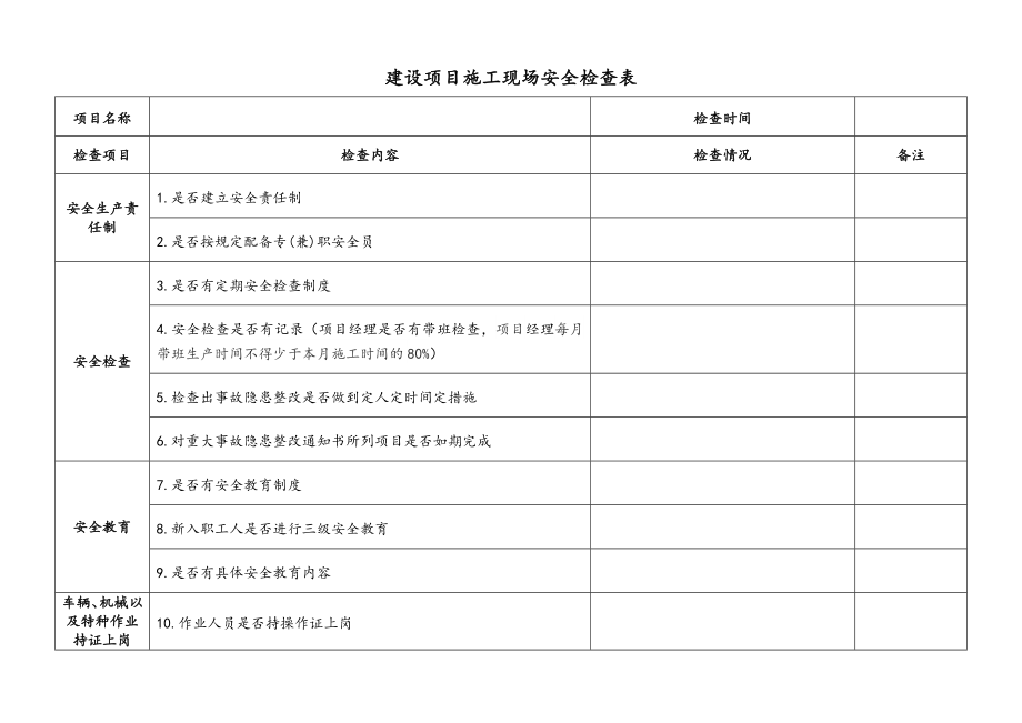 建设项目施工现场安全检查表.doc_第1页