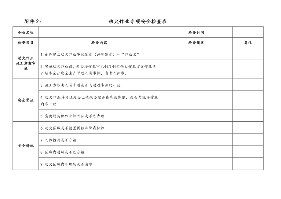 附件2：动火作业专项安全检查表.doc_第1页