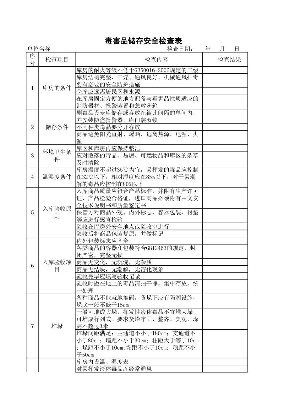 52油库安全检查表.xls_第1页