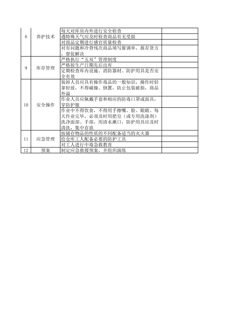 52油库安全检查表.xls_第2页