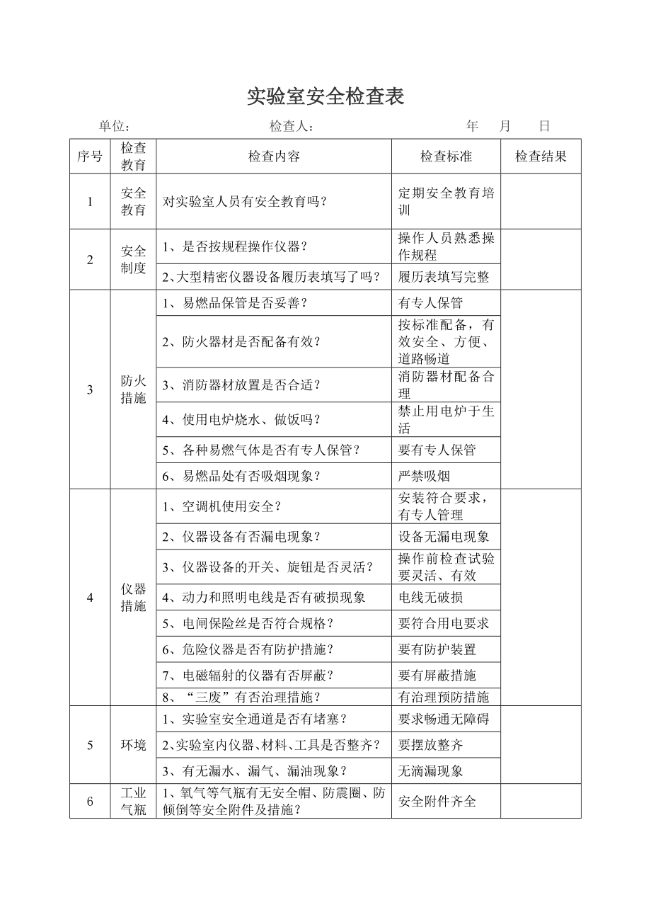 实验室安全检查表.doc_第1页