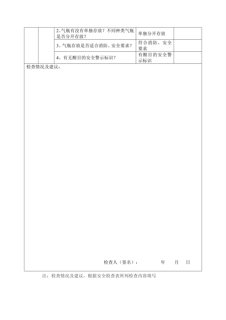 实验室安全检查表.doc_第2页