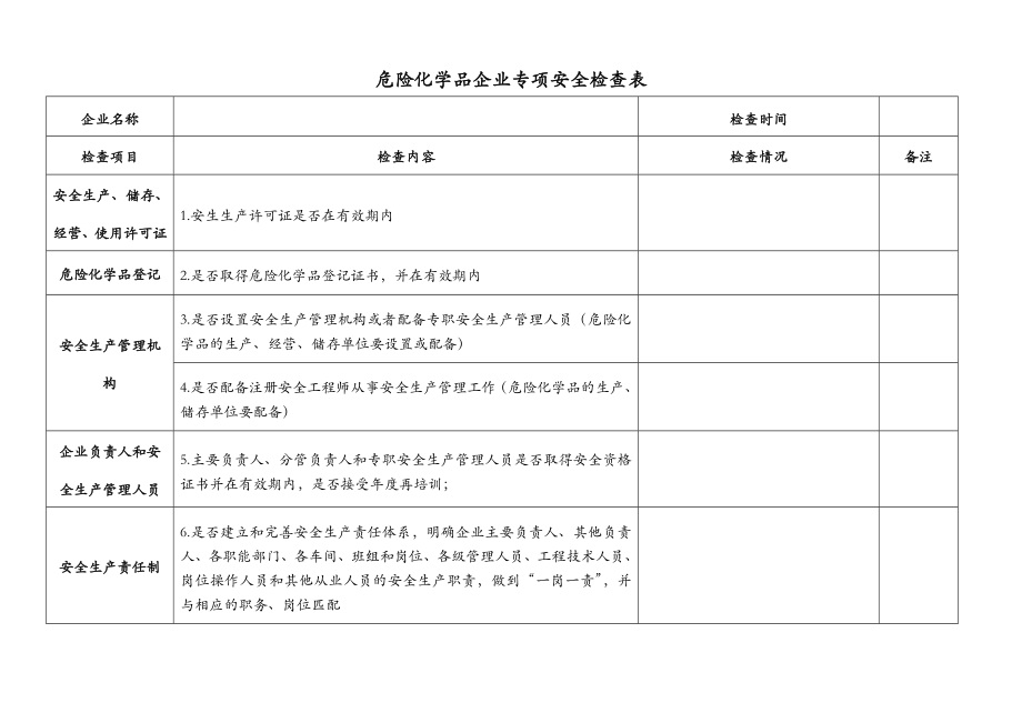 危险化学品企业安全检查表.doc_第1页