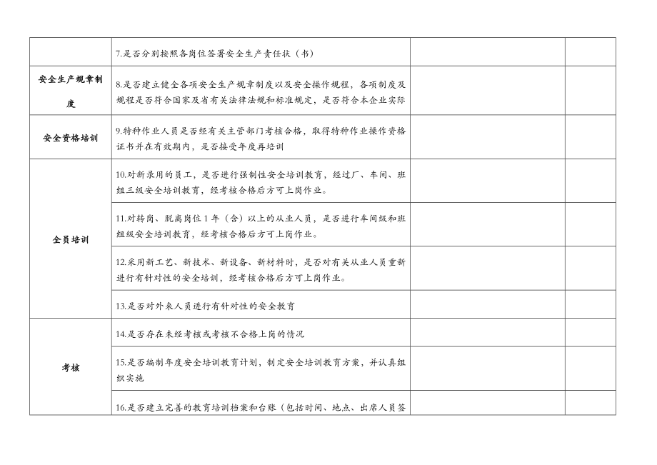 危险化学品企业安全检查表.doc_第2页