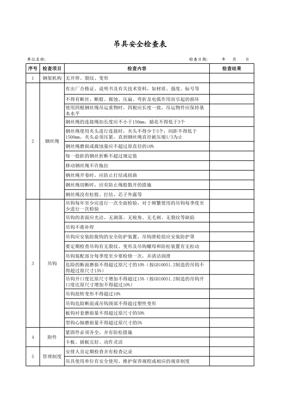 36吊具安全检查表.xls_第1页