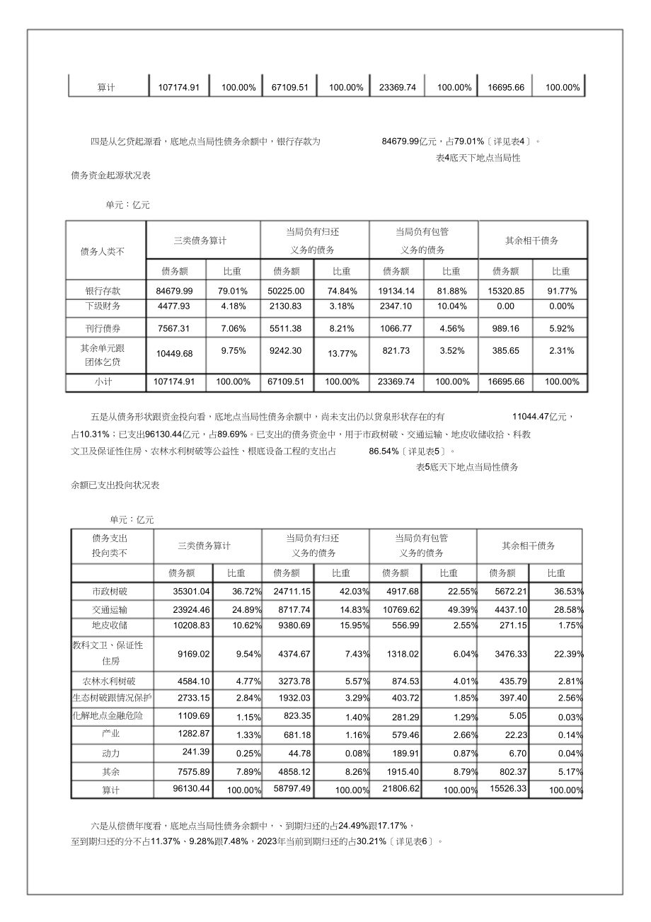 2023年全国地方政府性债务审计结果.docx_第3页