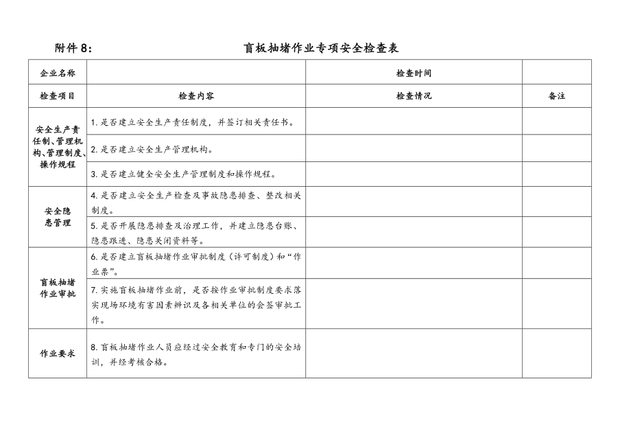 附件8：盲板抽堵作业专项安全检查表.doc_第1页