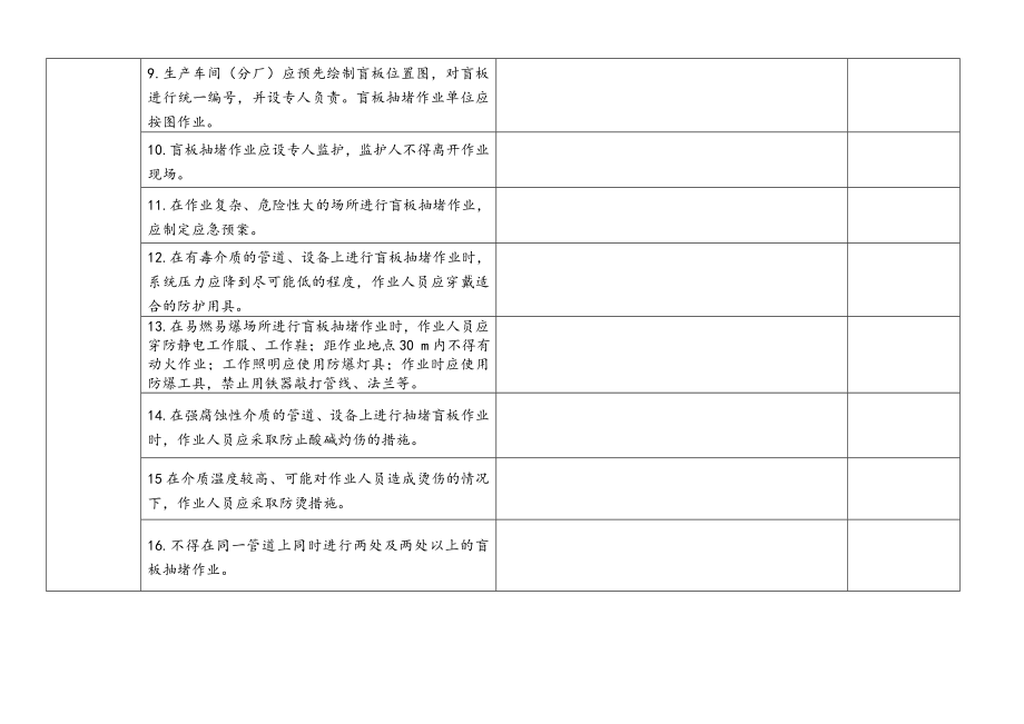 附件8：盲板抽堵作业专项安全检查表.doc_第2页