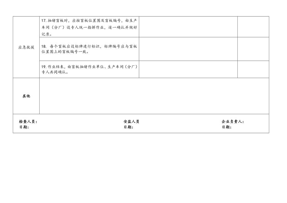 附件8：盲板抽堵作业专项安全检查表.doc_第3页