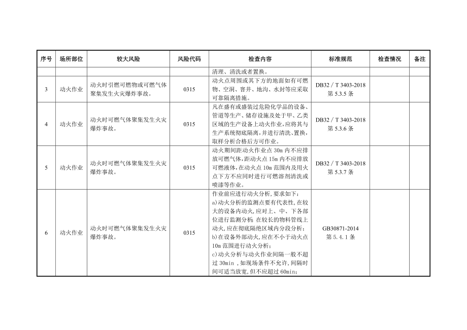 附件7深井铸造行业较大风险辨识和管控自查自评指南.docx_第3页