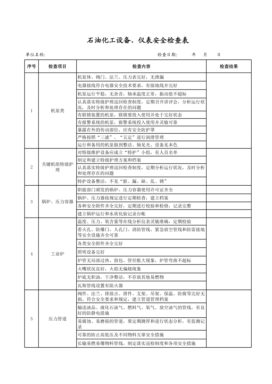 49石油化工设备仪表安全检查表.xls_第1页