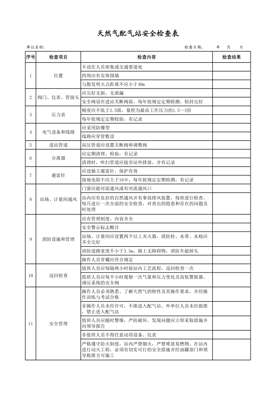 50天然气配气站安全检查表.xls_第1页